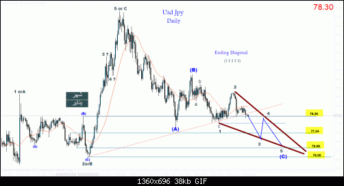     

:	usd jpy  ending diagonal.gif
:	41
:	38.1 
:	336532