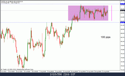 chf jpy.gif‏