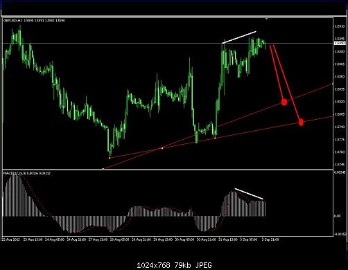 gbpusd-1h.JPG‏