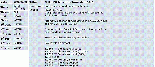 eur-usd.GIF‏