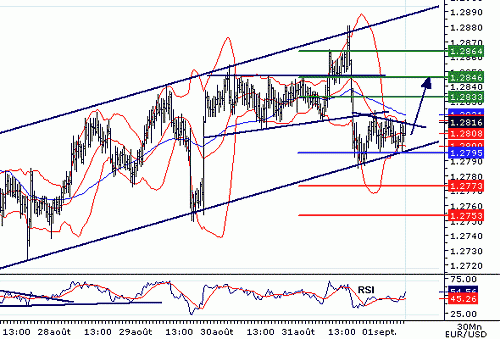 EURUSD20060901074940.gif‏