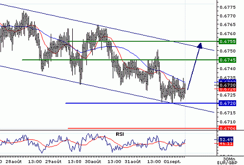 EURGBP_20060901075211.gif‏