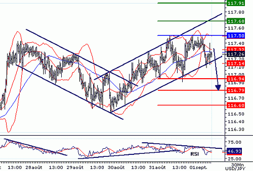 USDJPY20060901075333.gif‏