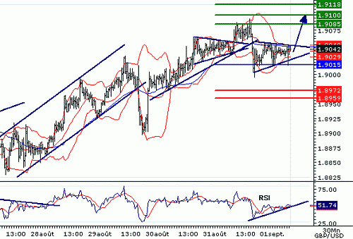 GBPUSD20060901075800.gif‏