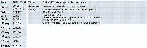 gbp-jpy.GIF‏