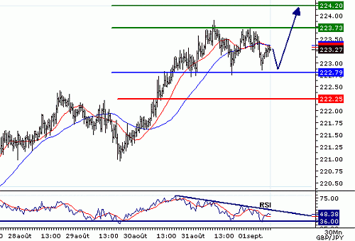 GBPJPY_20060901080145.gif‏