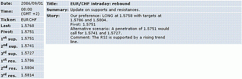 eur-chf.GIF‏