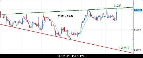 EURCAD111111111111.PNG‏