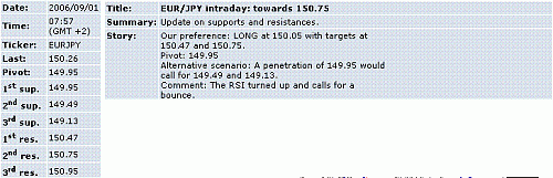 eur-jpy.GIF‏