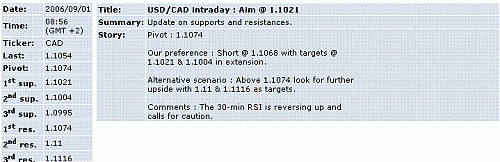 usd-cad.GIF‏