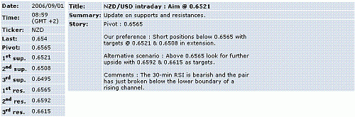 nzd-usd.GIF‏