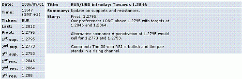 eur-usd.GIF‏