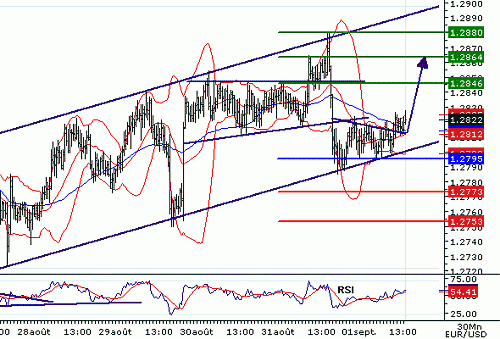 EURUSD20060901134139.gif‏