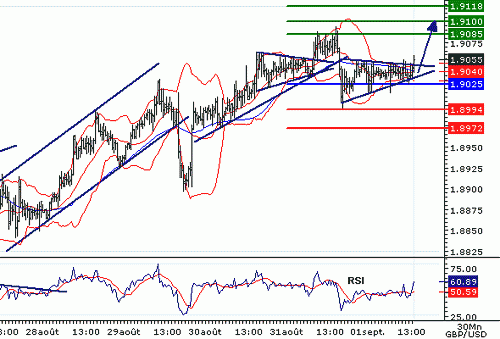 GBPUSD20060901135305.gif‏