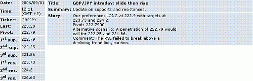 gbp-jpy.GIF‏