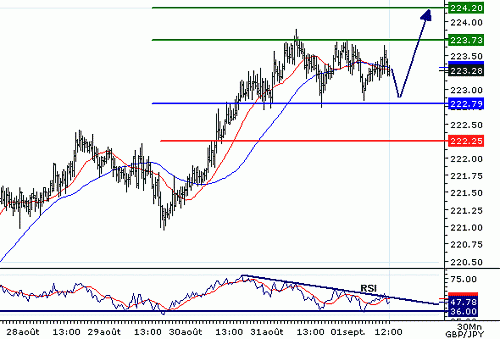 GBPJPY_20060901121139.gif‏