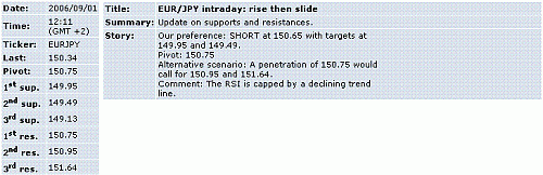 eur-jpy.GIF‏