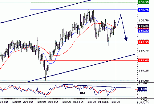 EURJPY_20060901121100.gif‏