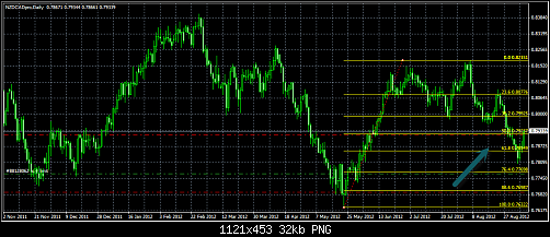 nzd cad.png‏