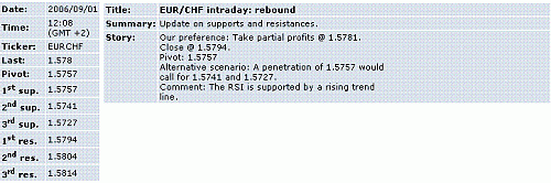 eur-chf.GIF‏