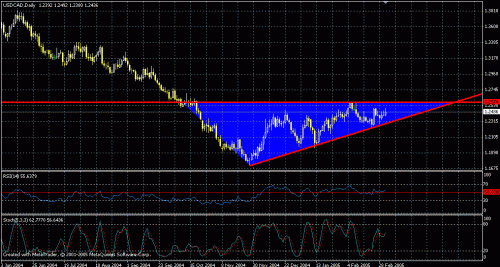 usdcad.gif‏