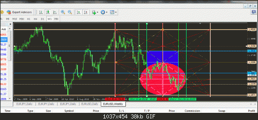 eur weekly.gif‏