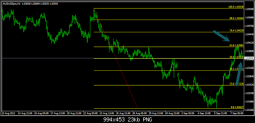 aud usd hdaf.png‏