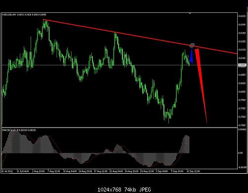 nzdusd-4h.JPG‏