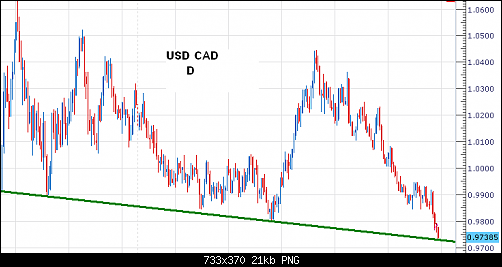 USDCADDDDDDDDDDDDDDDD.PNG‏