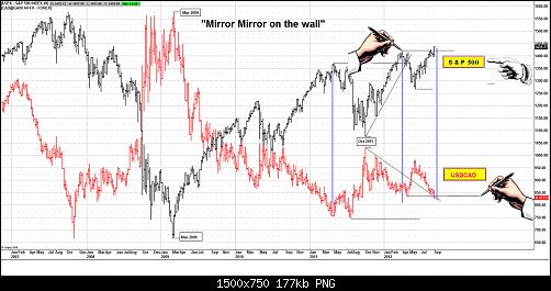 USD&SP.jpg‏