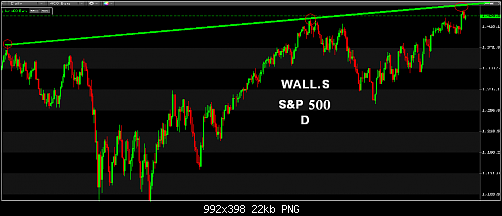 SP500.PNG‏