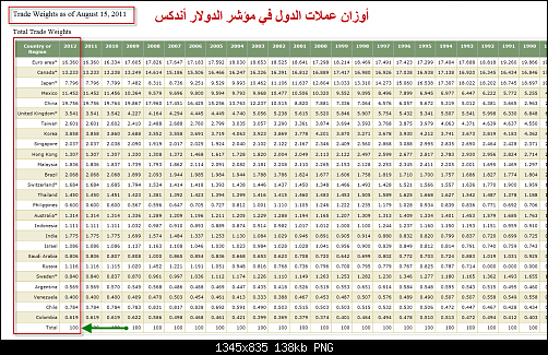 WEIGHTS OF INDEX.png‏