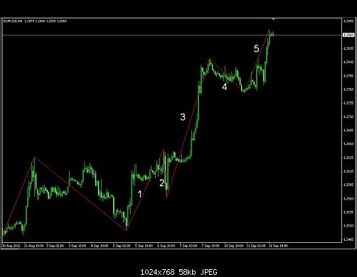 eurusd-1h.JPG‏