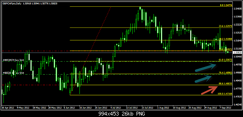 gbp chf daily.png‏