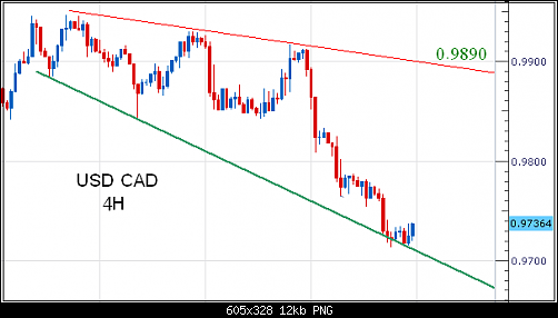 USDCAD 4H.PNG‏