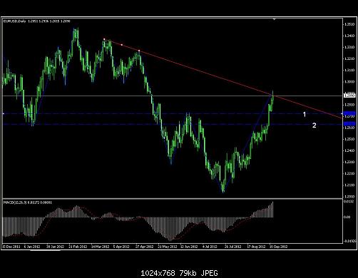 eurusd-1d.JPG‏