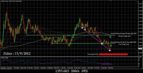USDCAD$13-9-2012$ReportDaily.jpg‏