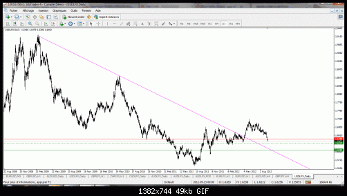 dollar index.gif‏