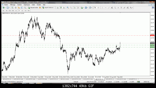 gbpjpy.gif‏