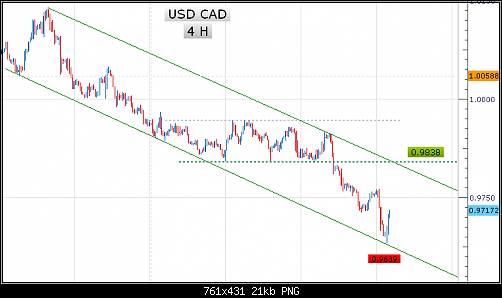 USDCADDDD4HHH.PNG‏