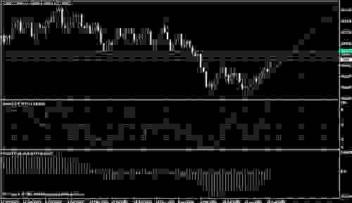 nzdusd,weekly22.JPG‏