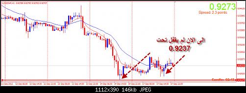 USDCHF17-9.jpg‏