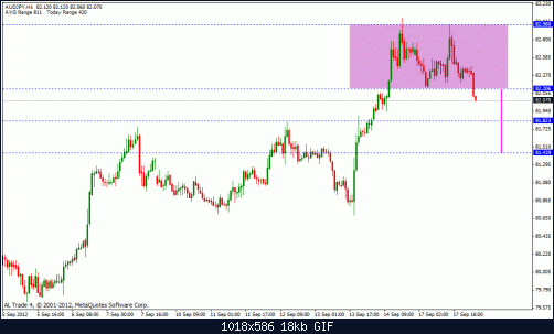 aud jpy.gif‏