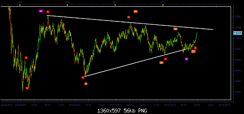 gbp usd daily.png‏