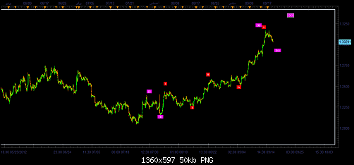 eur usd 30 min.png‏