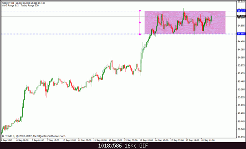 nzd jpy.gif‏