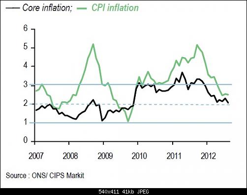 Chart.jpg‏