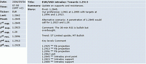 eur-usd.GIF‏