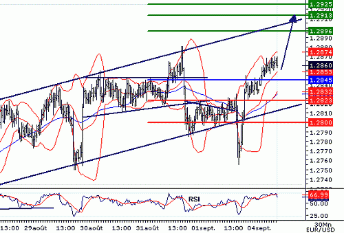 EURUSD20060904074923.gif‏