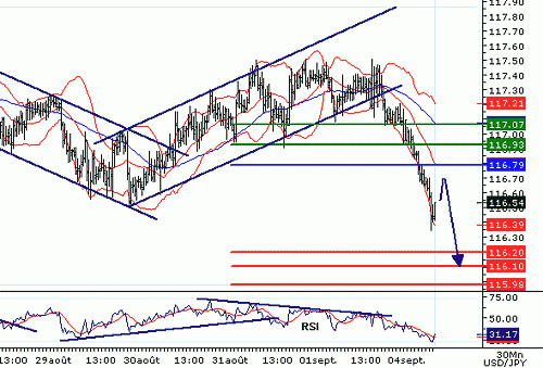 USDJPY20060904075356.gif‏